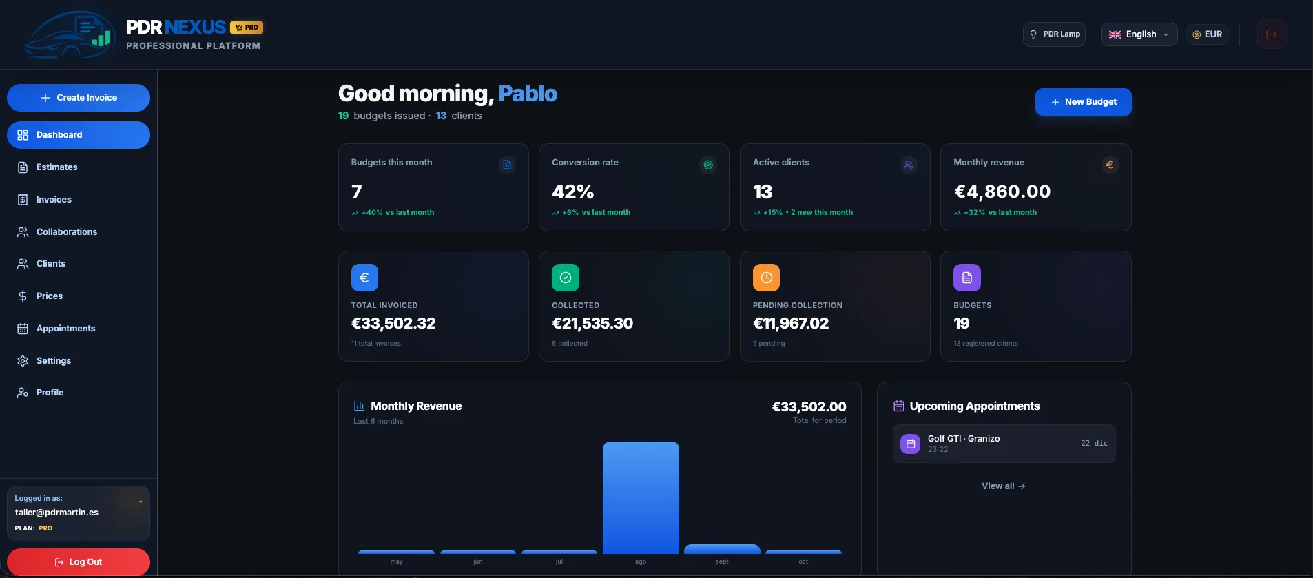 PDR Nexus main dashboard with a summary of the workshop’s estimates, invoices and appointments