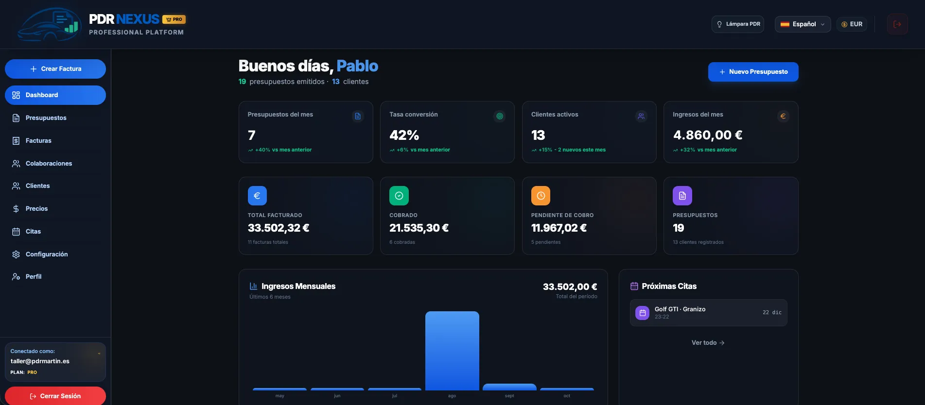Panel principal de PDR Nexus con el resumen de presupuestos, facturas y citas del taller