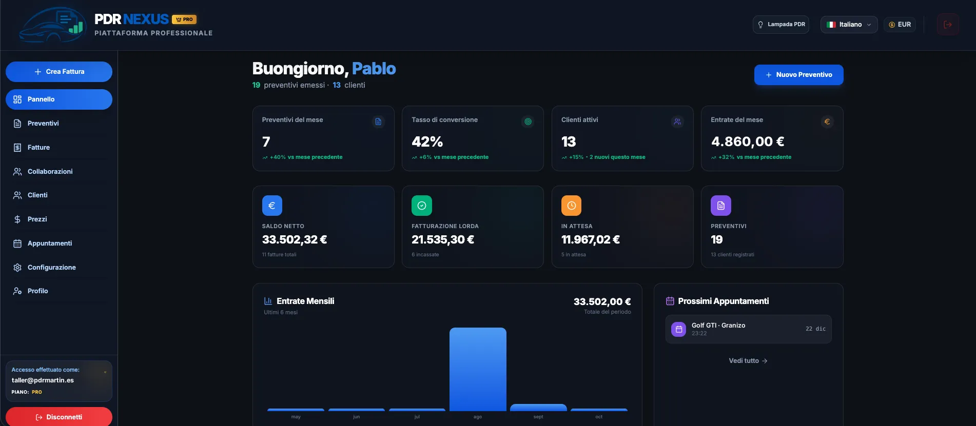 Dashboard principale di PDR Nexus con il riepilogo di preventivi, fatture e appuntamenti dell’officina